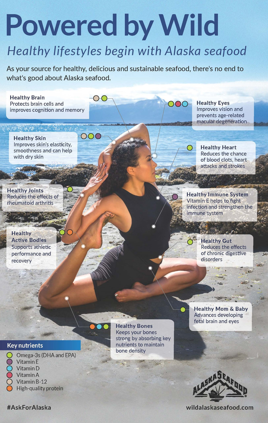 Unlocking the Nutritional Bounty: The Benefits of Consuming Flash Frozen Wild-Caught Fish